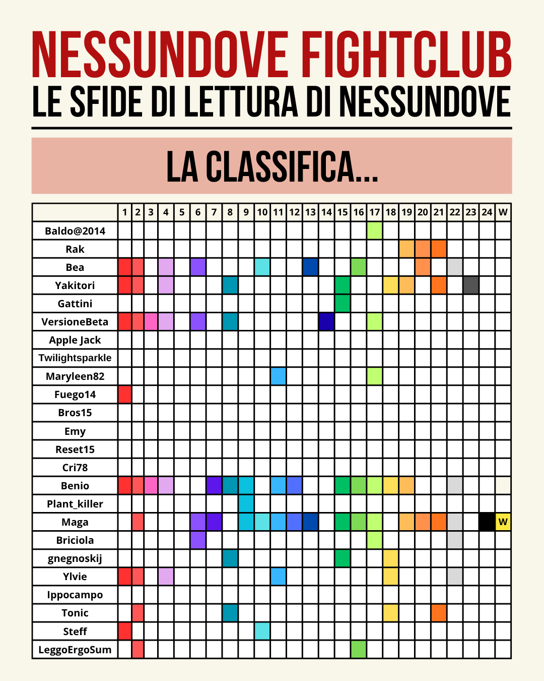 da variare
